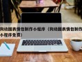 四平狗动图表情包制作小程序（狗动图表情包制作小程序免费）